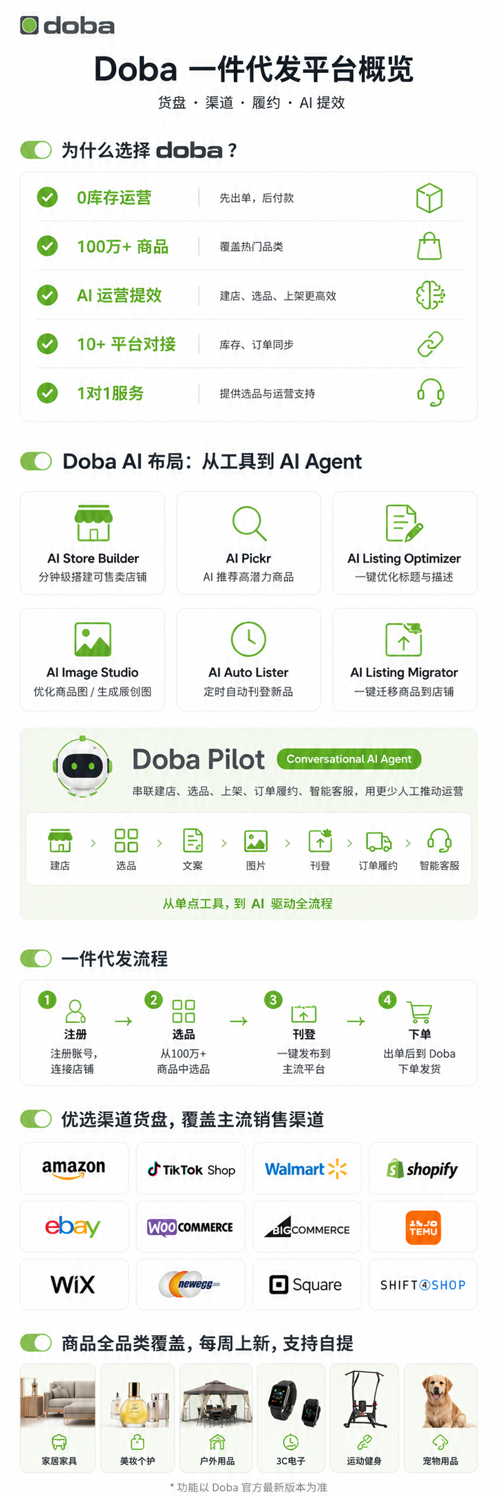 Doba品宣图